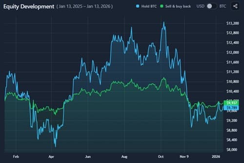 Sell and Buy Back screenshot