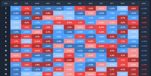 Best and Worst Days screenshot