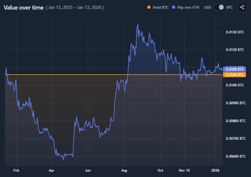 Coin Flip screenshot