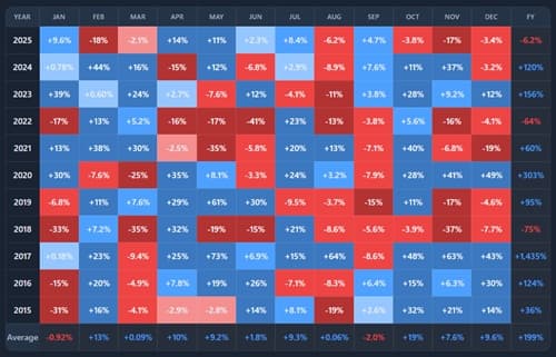 Seasonality Heatmap screenshot