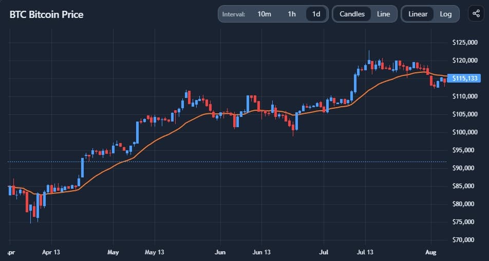 Technical Analysis Chart screenshot